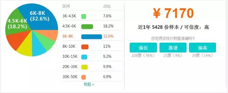 【BIM】作為新職業(yè)，BIM工程師如何看待就業(yè)前景？