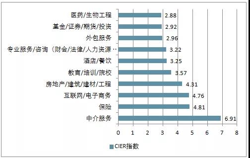 電商的學(xué)什么？前景怎么樣？