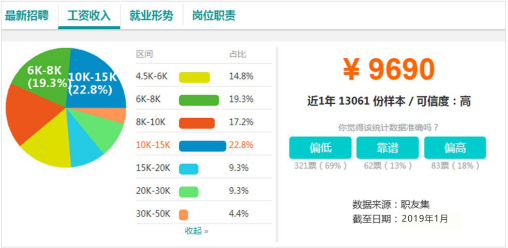 電商作為新興業(yè)態(tài)大有可為，學(xué)電商為什么來新華？