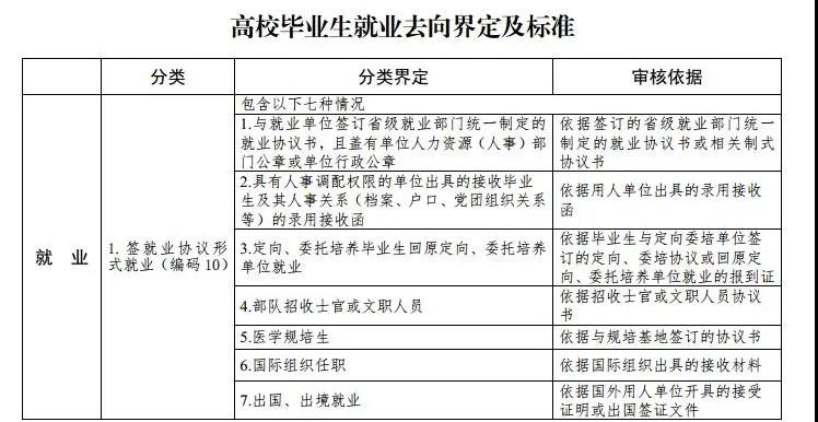 最新高校畢業(yè)生就業(yè)分類出爐 電子競(jìng)技已列入就業(yè)！