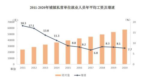 2020年平均工資出爐！這個(gè)行業(yè)最賺錢：177544元！